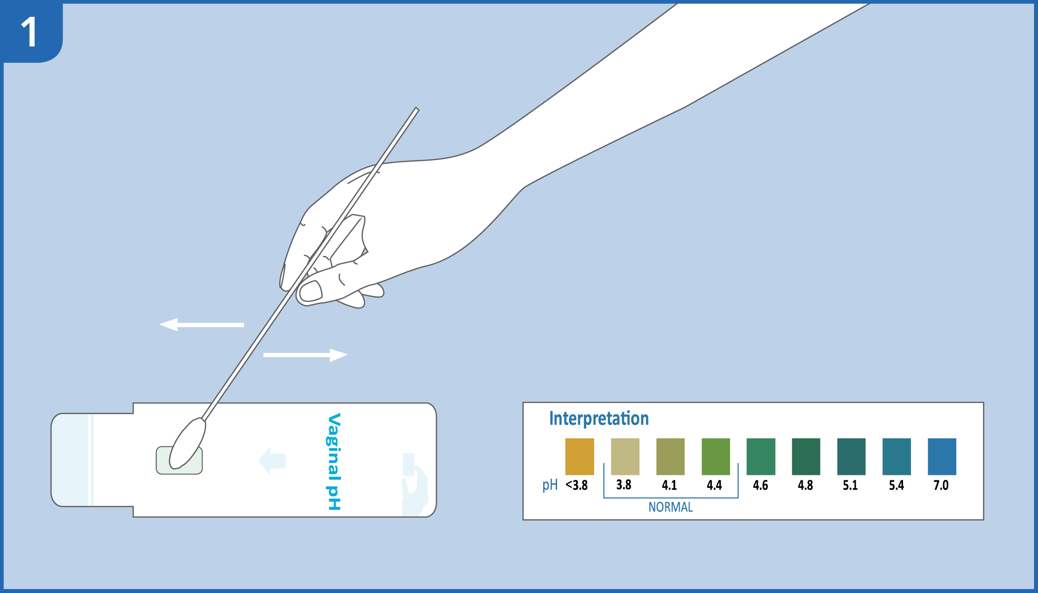 pH Test - Détection de l'augmentation du pH dans la paroi vaginale
