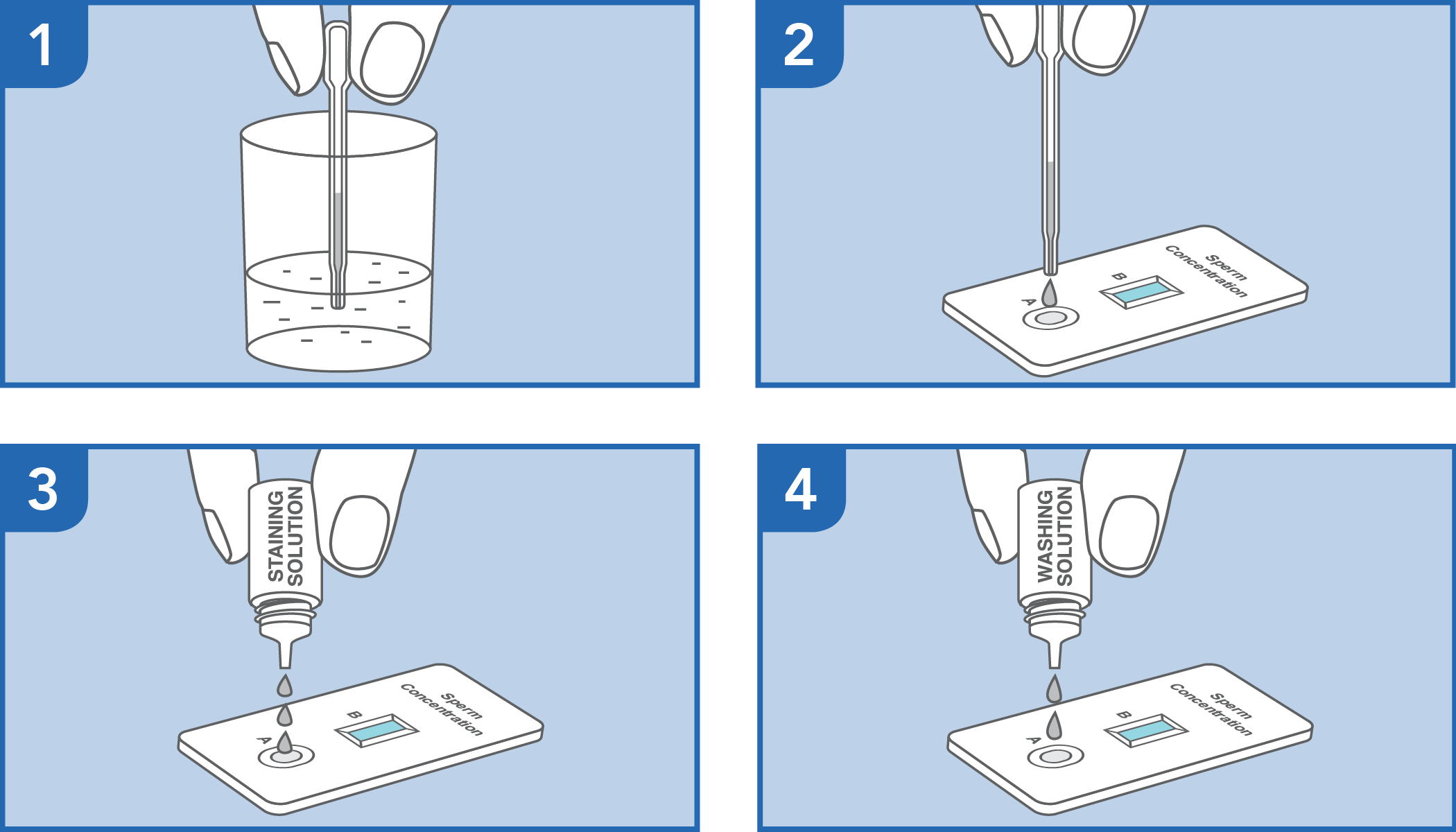 semen analysis procedure