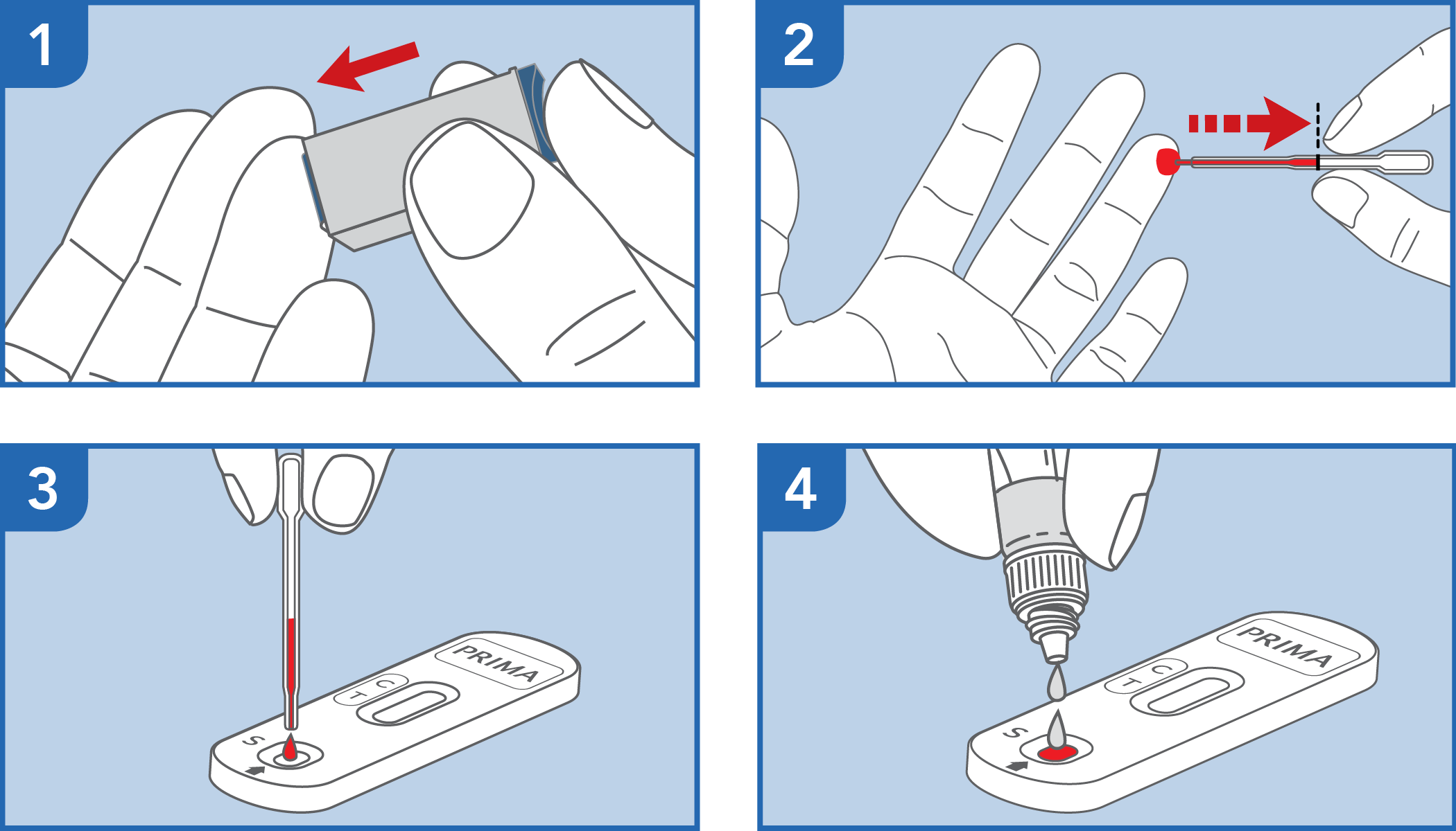 what-do-high-levels-in-a-psa-test-indicate-medicametrix